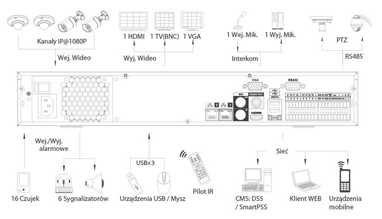 BCS NVR32082M schemat