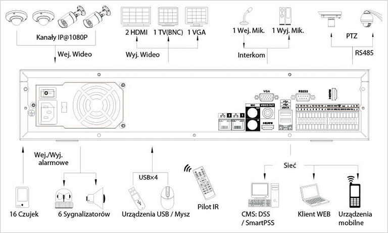 BCS-NVR64082M-RH schemat