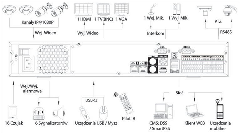 BCS NVR64082M schemat 767
