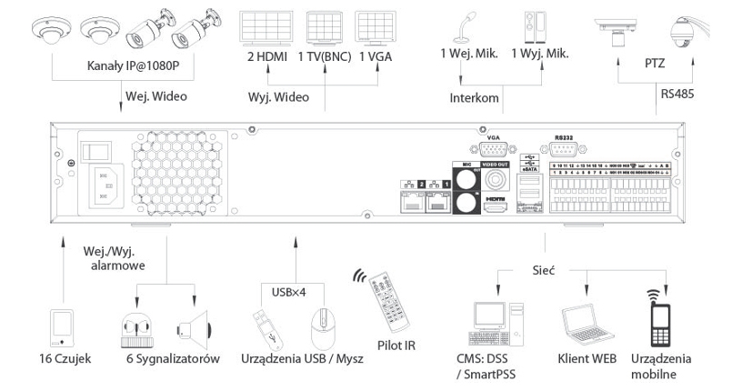 schemat bcs nvr64042M11