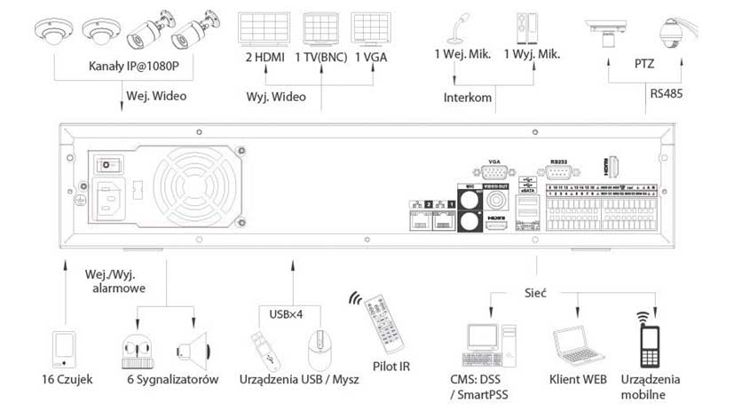 schemat nvr32082m rhweb